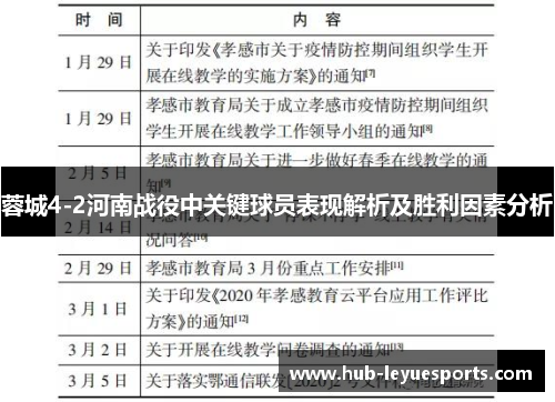 蓉城4-2河南战役中关键球员表现解析及胜利因素分析 蓉城4-2河南战役中关键球员表现解析及胜利因素分析