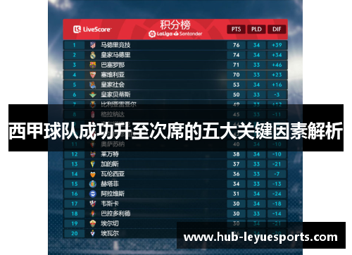 西甲球队成功升至次席的五大关键因素解析