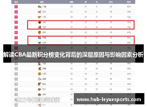 解读CBA最新积分榜变化背后的深层原因与影响因素分析
