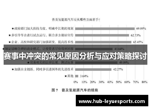 赛事中冲突的常见原因分析与应对策略探讨