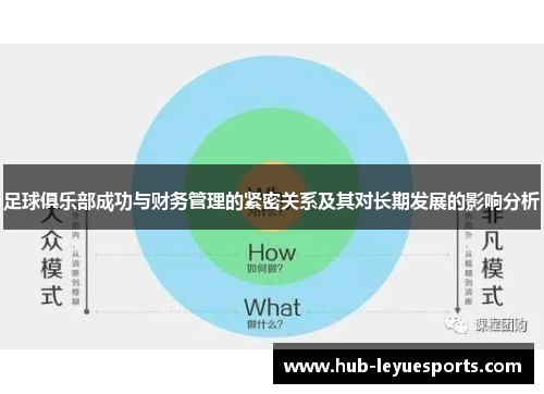 足球俱乐部成功与财务管理的紧密关系及其对长期发展的影响分析