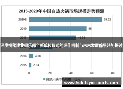 深度揭秘建业俱乐部全新单位模式的运作机制与未来发展前景趋势探讨
