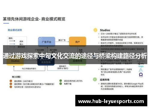 通过游戏探索中匈文化交流的途径与桥梁构建路径分析