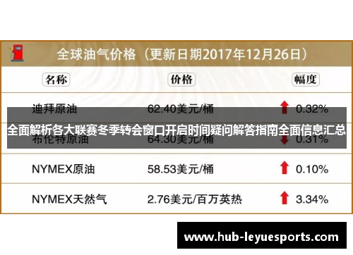 全面解析各大联赛冬季转会窗口开启时间疑问解答指南全面信息汇总 全面解析各大联赛冬季转会窗口开启时间疑问解答指南全面信息汇总