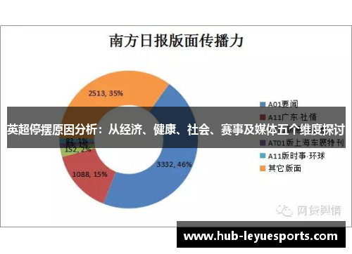 英超停摆原因分析:从经济、健康、社会、赛事及媒体五个维度探讨 英超停摆原因分析:从经济、健康、社会、赛事及媒体五个维度探讨
