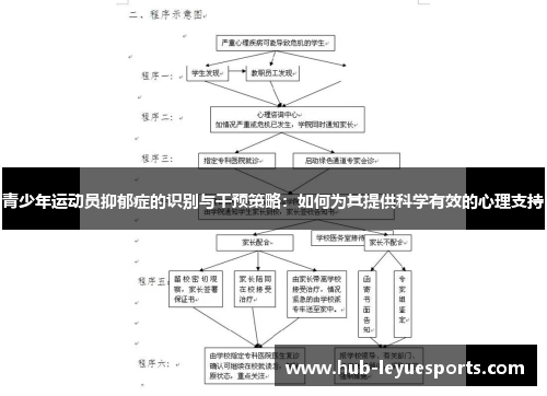 青少年运动员抑郁症的识别与干预策略：如何为其提供科学有效的心理支持