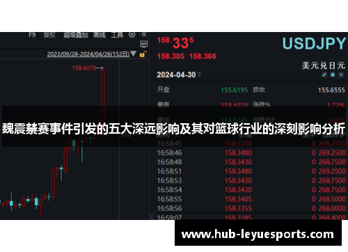 魏震禁赛事件引发的五大深远影响及其对篮球行业的深刻影响分析 魏震禁赛事件引发的五大深远影响及其对篮球行业的深刻影响分析