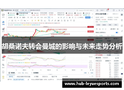 胡桑诺夫转会曼城的影响与未来走势分析 胡桑诺夫转会曼城的影响与未来走势分析