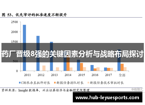药厂晋级8强的关键因素分析与战略布局探讨 药厂晋级8强的关键因素分析与战略布局探讨