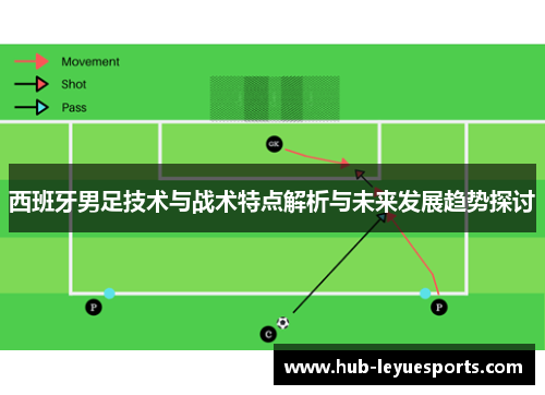 西班牙男足技术与战术特点解析与未来发展趋势探讨