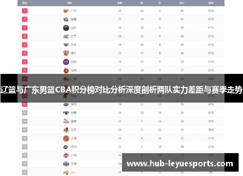 辽篮与广东男篮CBA积分榜对比分析深度剖析两队实力差距与赛季走势