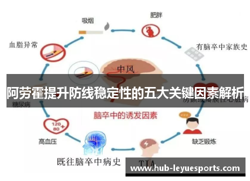 阿劳霍提升防线稳定性的五大关键因素解析