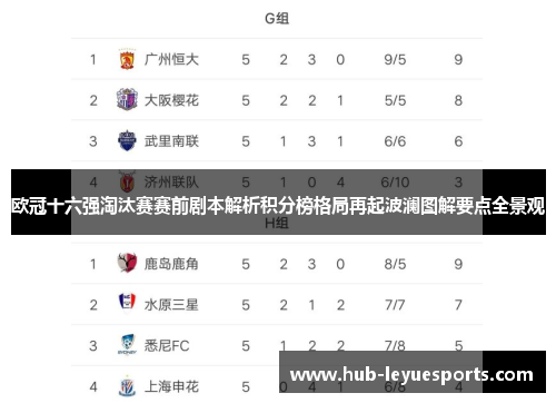 欧冠十六强淘汰赛赛前剧本解析积分榜格局再起波澜图解要点全景观