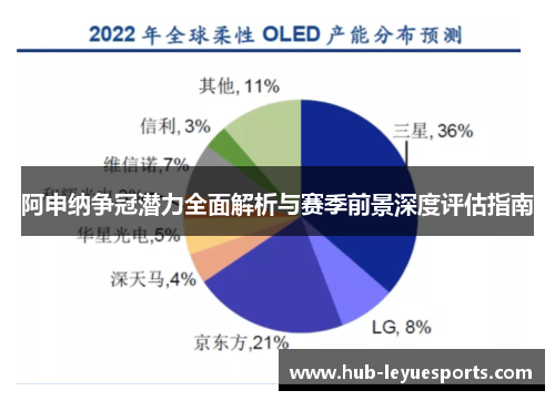 阿申纳争冠潜力全面解析与赛季前景深度评估指南 阿申纳争冠潜力全面解析与赛季前景深度评估指南